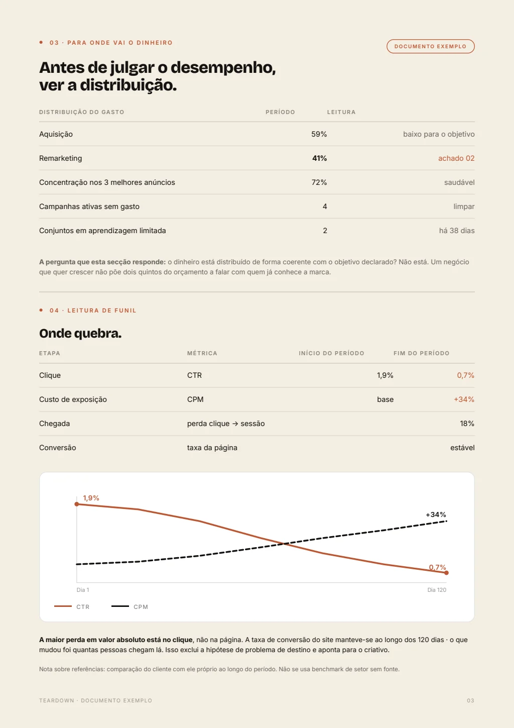 Teardown · funnel page